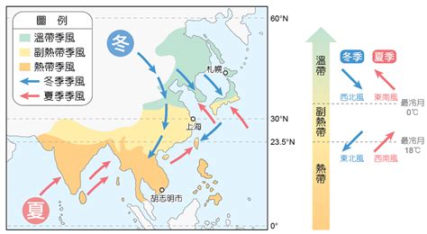 中國季風方向|季風